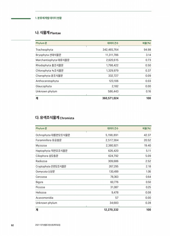 92페이지