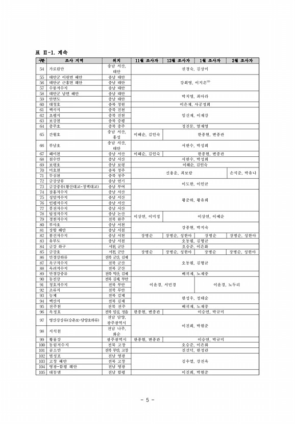 5페이지