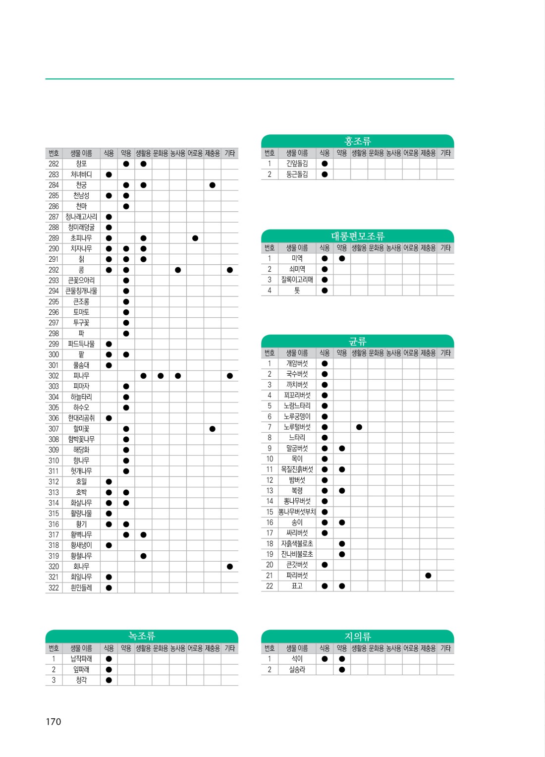 172쪽 확대 이미지