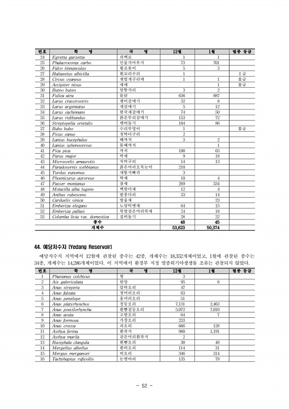 58페이지