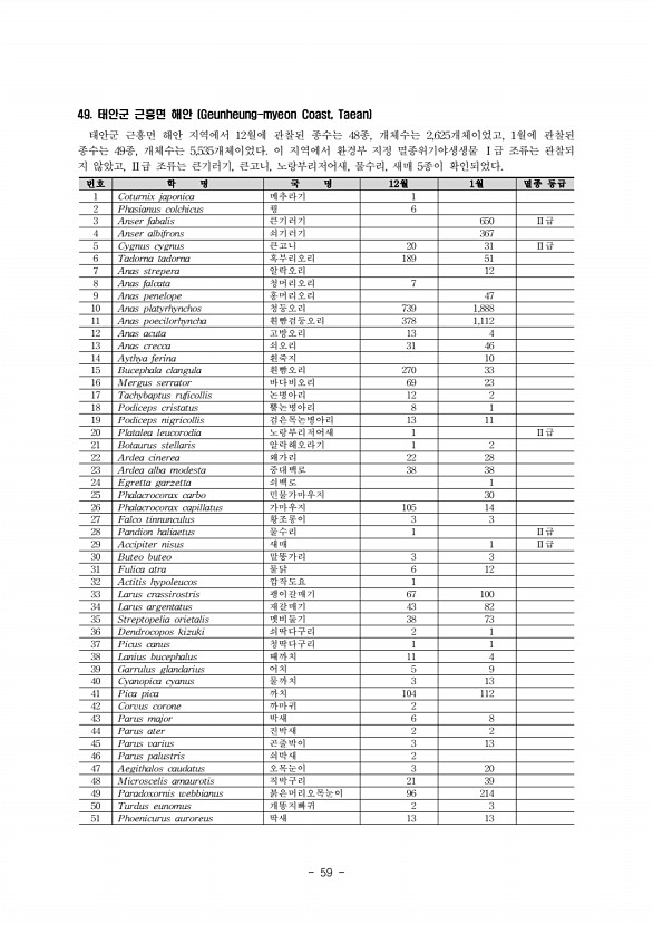 65페이지