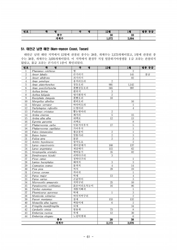 67페이지
