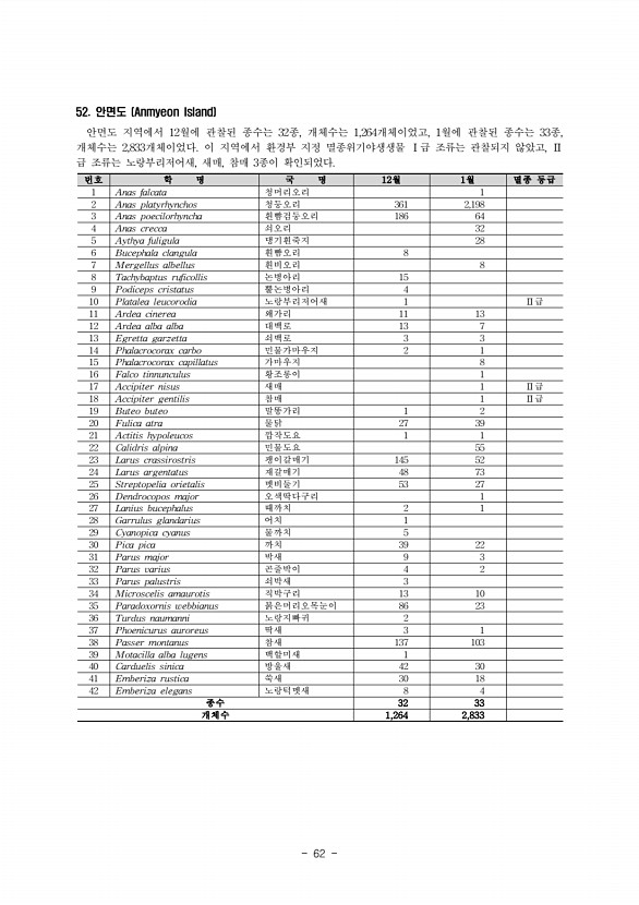 62페이지