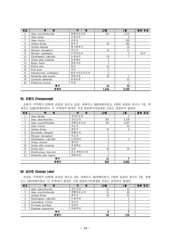 64페이지