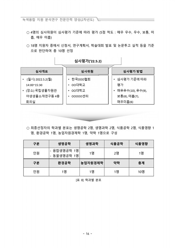 13페이지