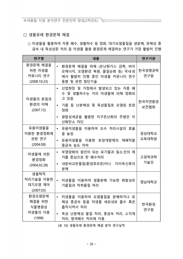 20페이지