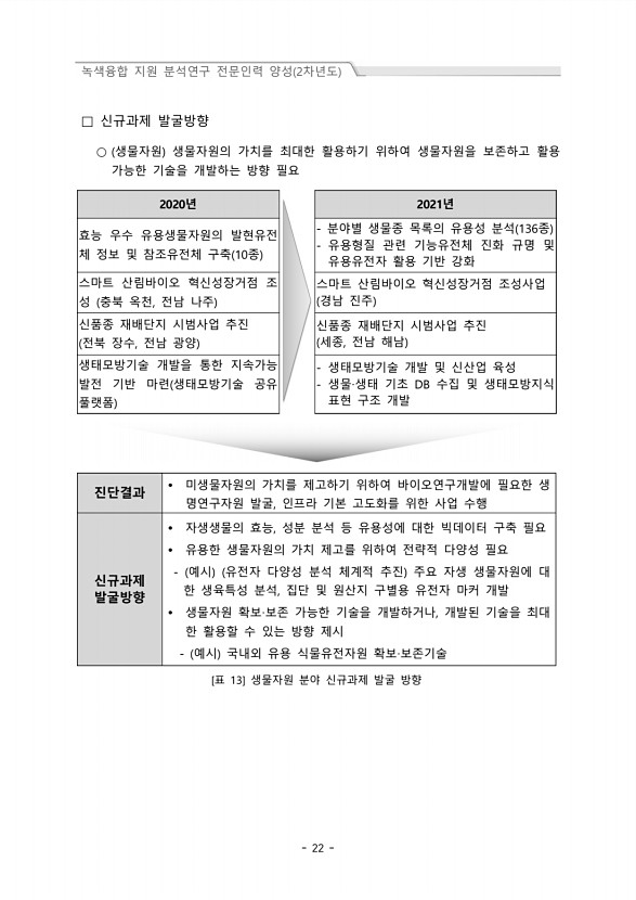 22페이지