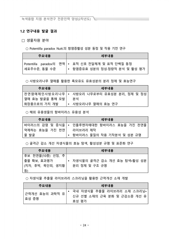 24페이지