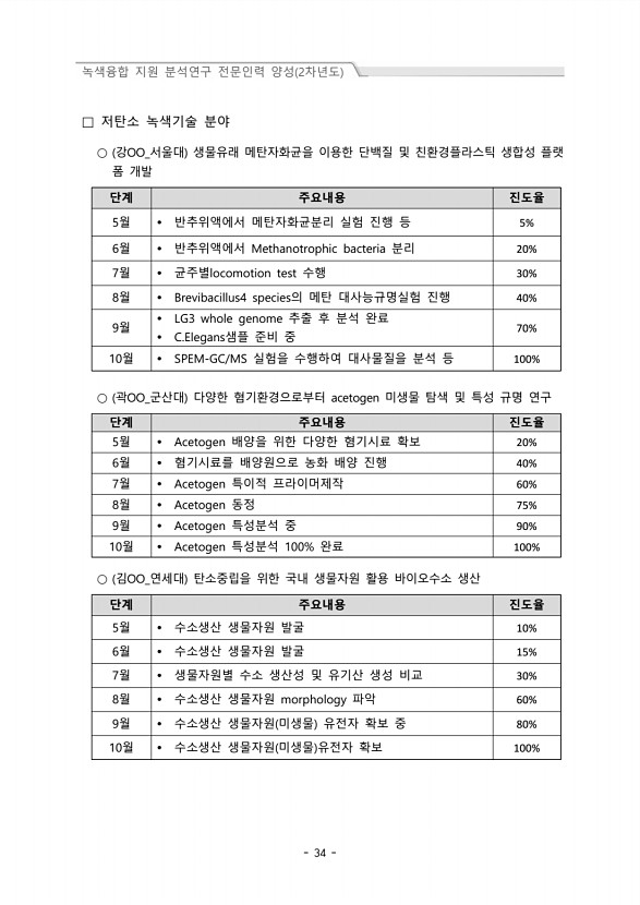 34페이지
