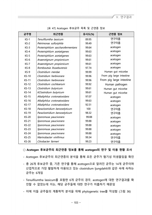 103페이지