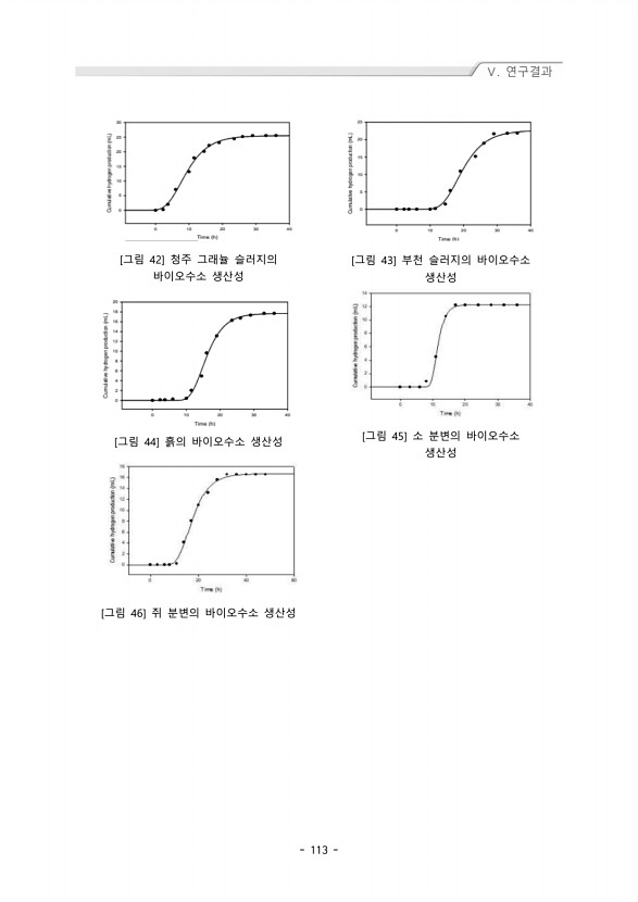 113페이지