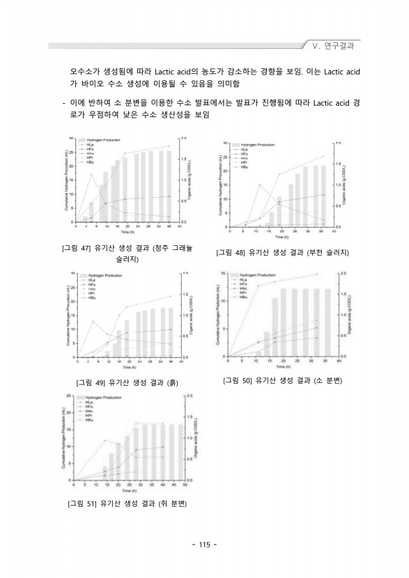 115페이지