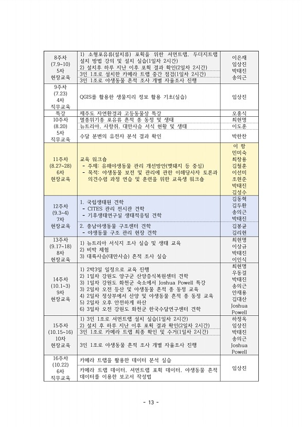 13페이지
