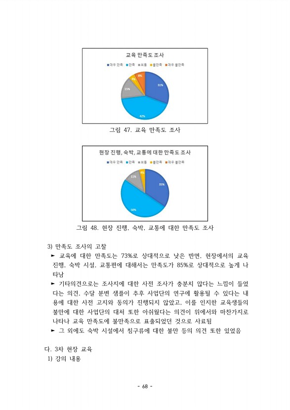 68페이지