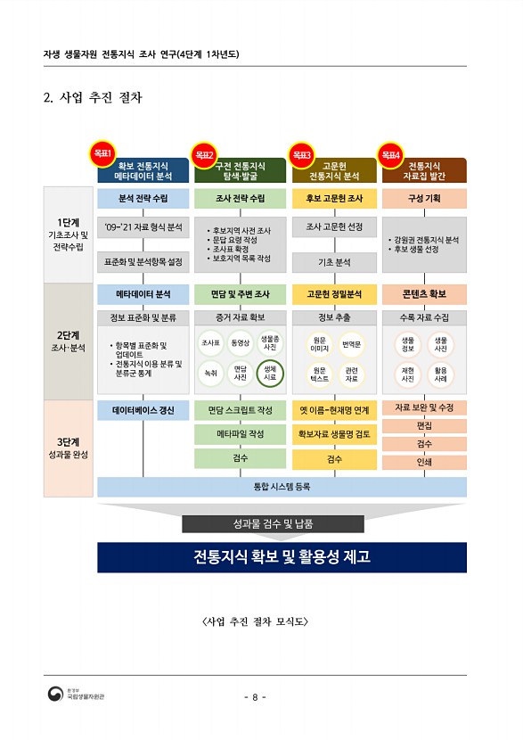 8페이지