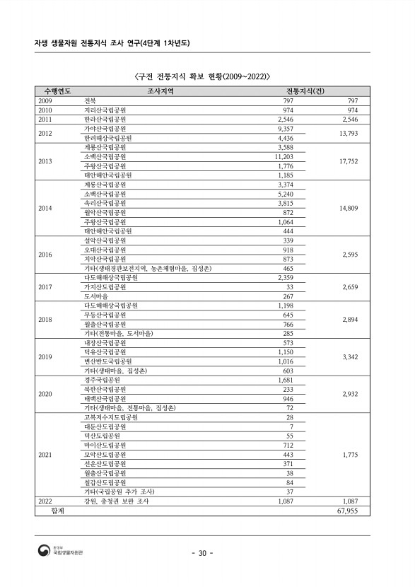 30페이지