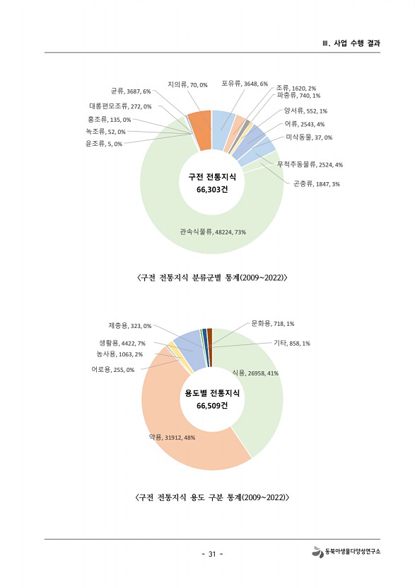 31페이지