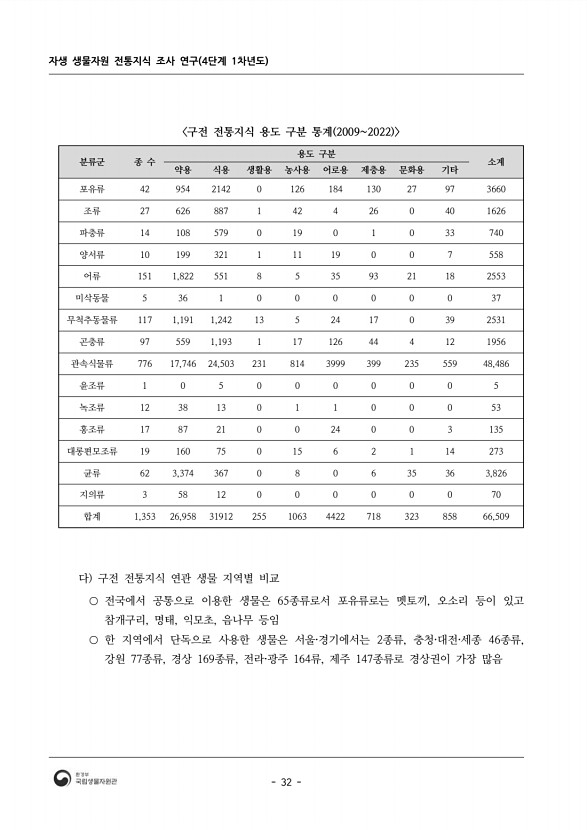 32페이지