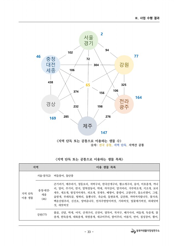 33페이지