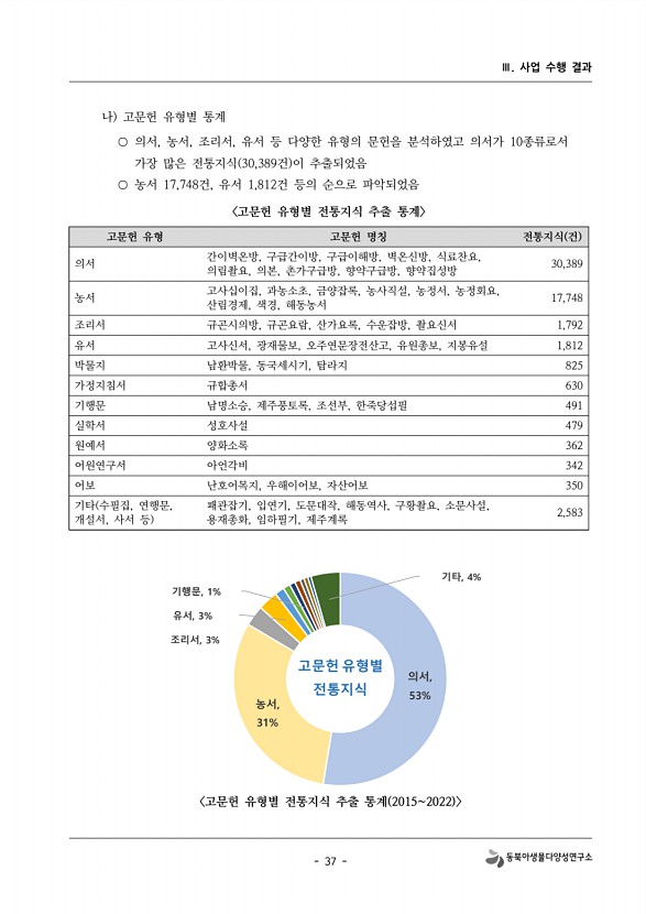 37페이지