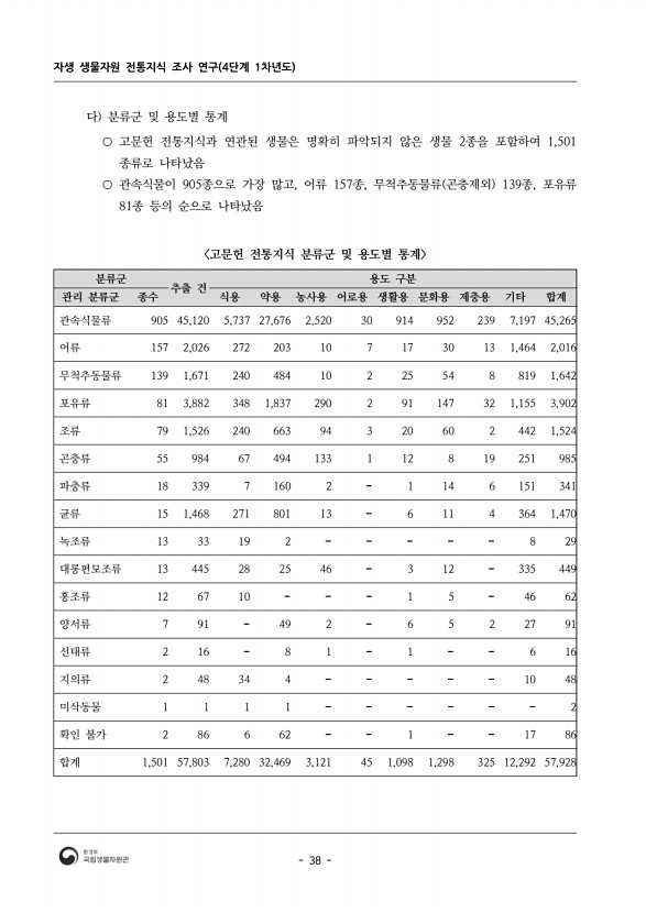 38페이지
