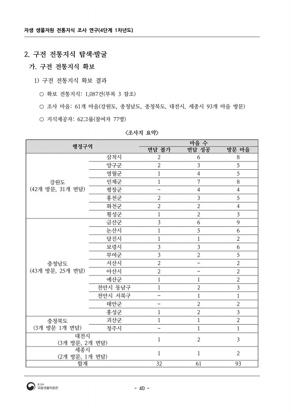 40페이지
