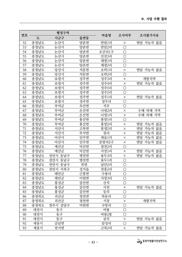 43페이지