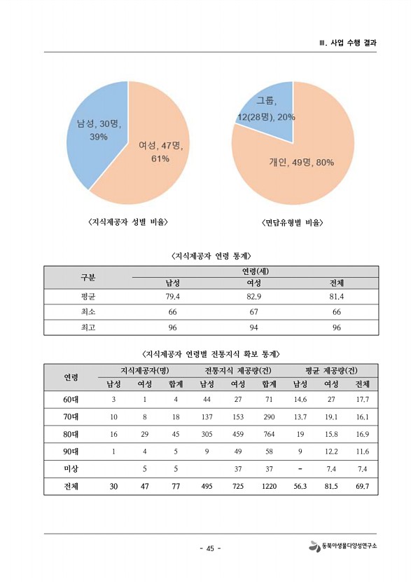 45페이지