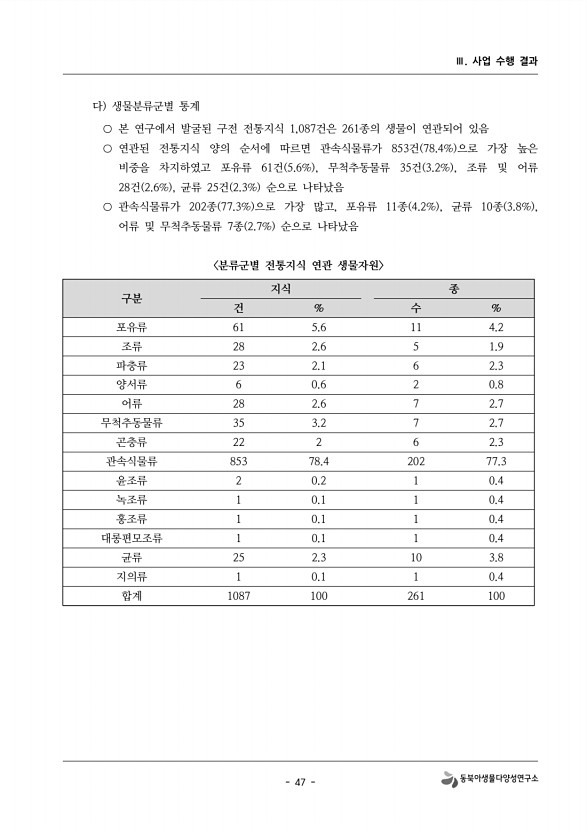 47페이지