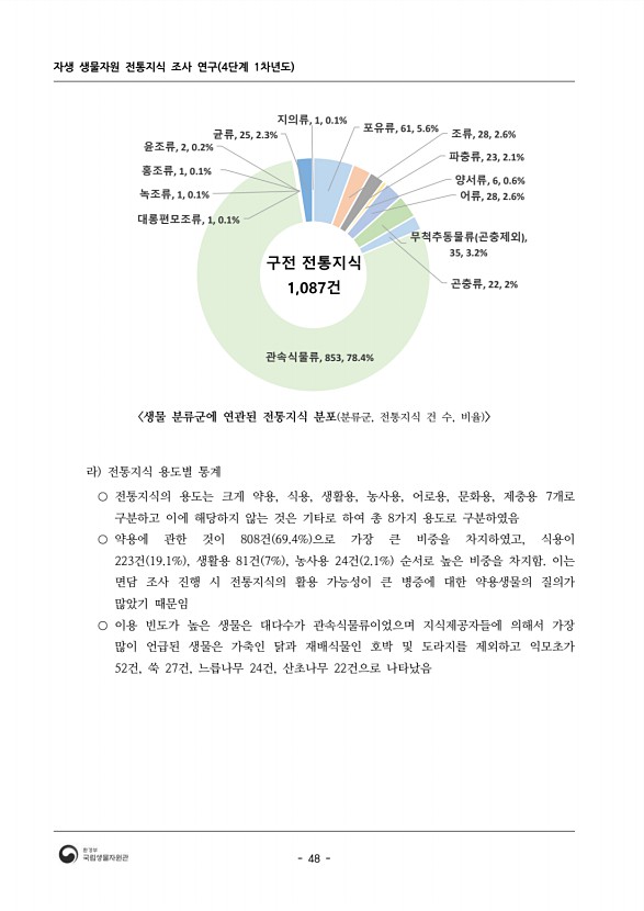 48페이지