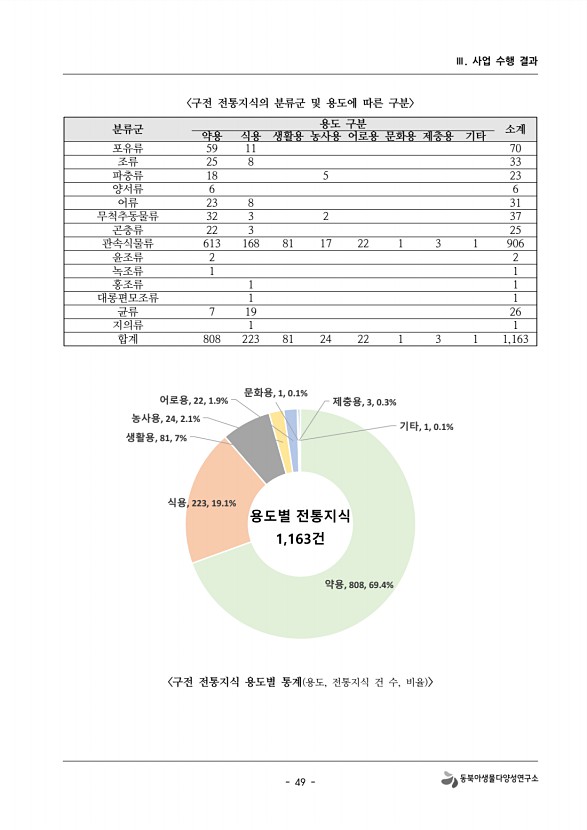 49페이지