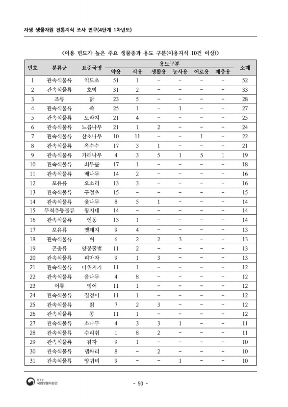 50페이지