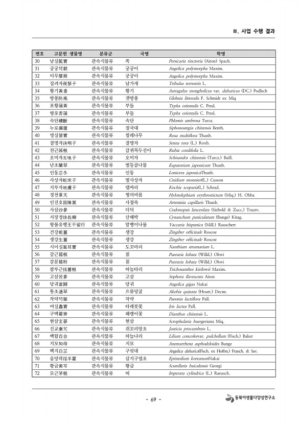 81페이지