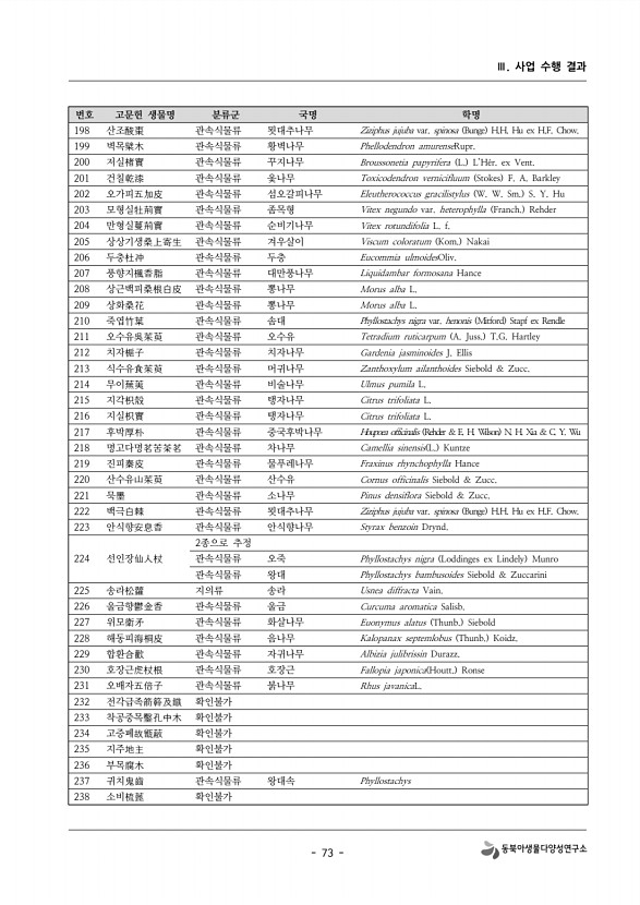 73페이지