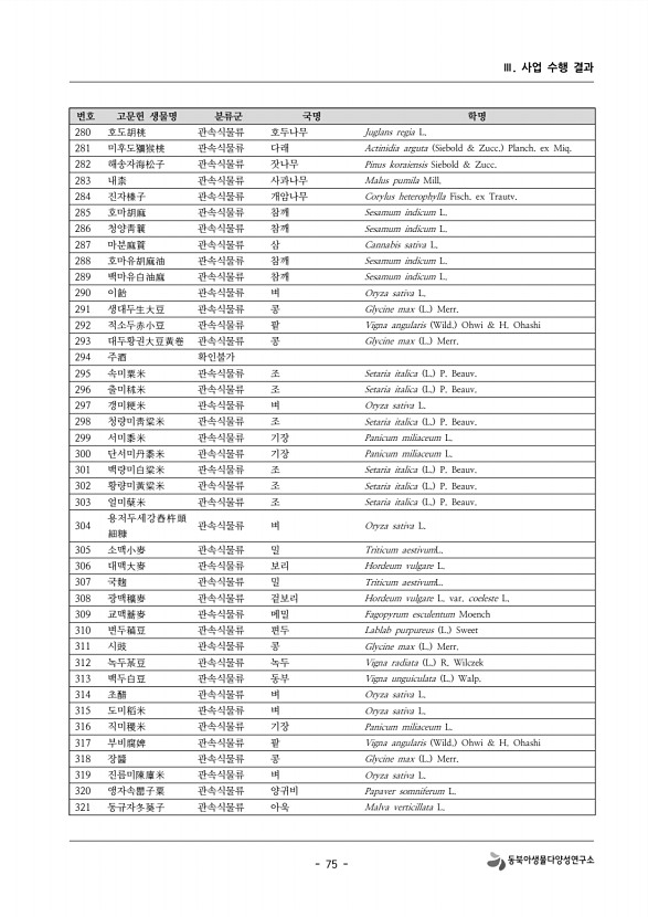 75페이지