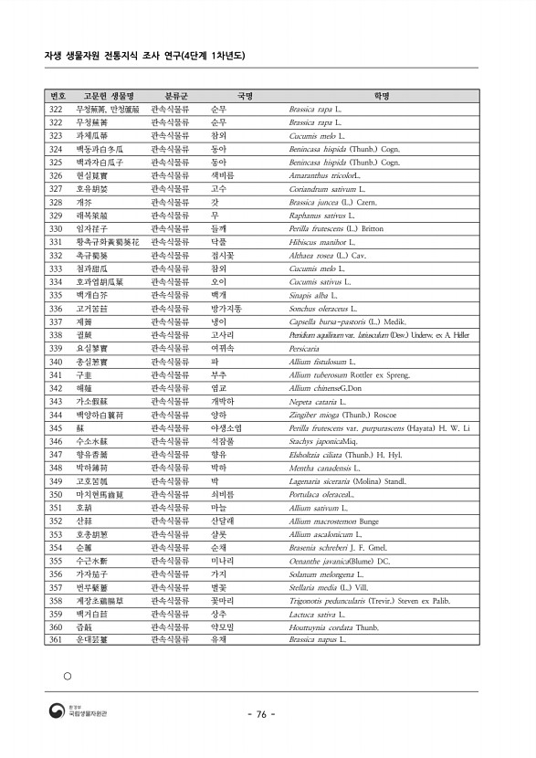 76페이지