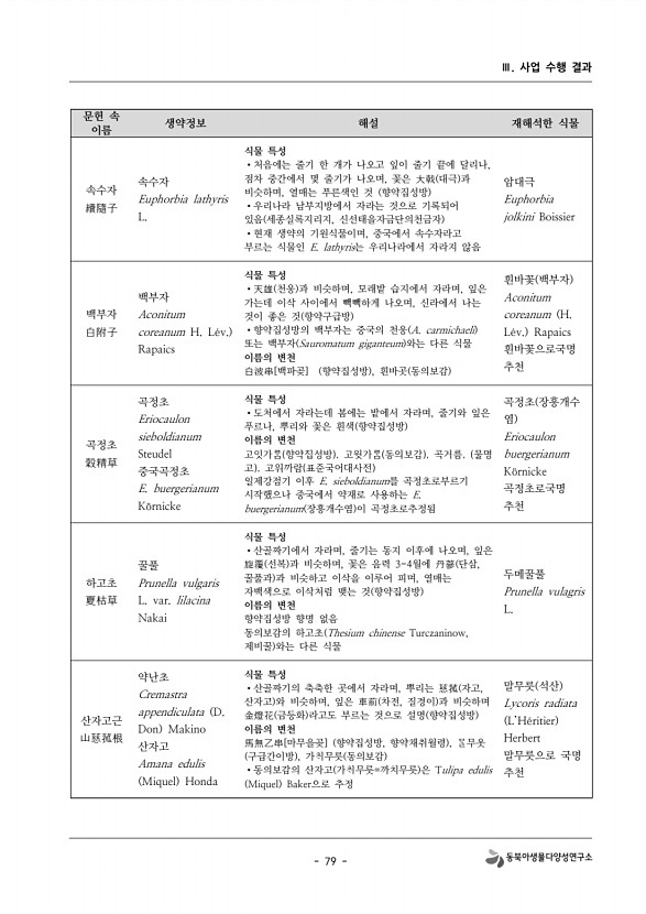 79페이지