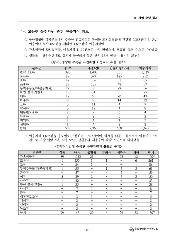 81페이지