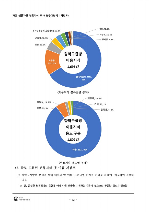 82페이지