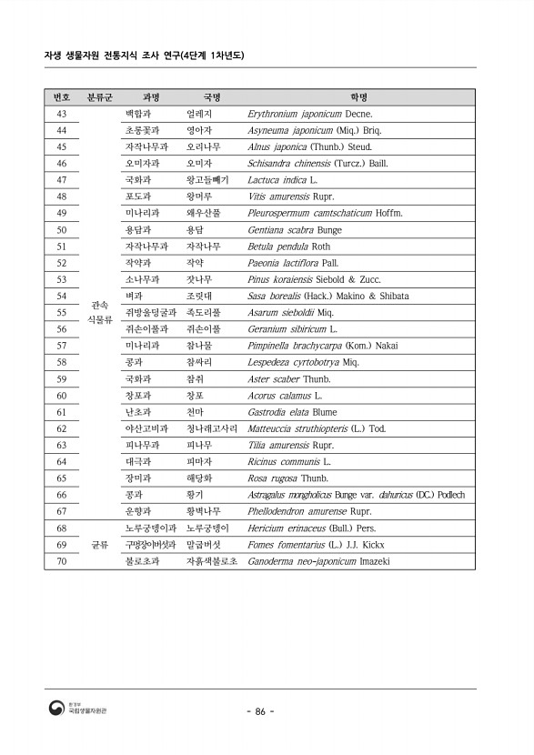 86페이지