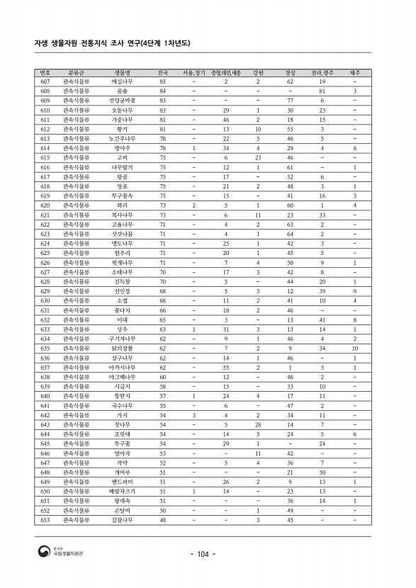 104페이지