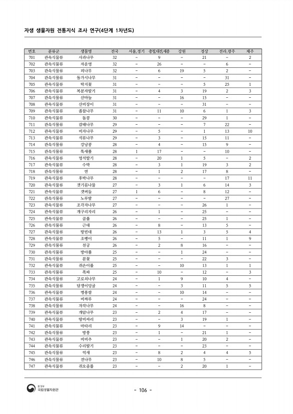 106페이지