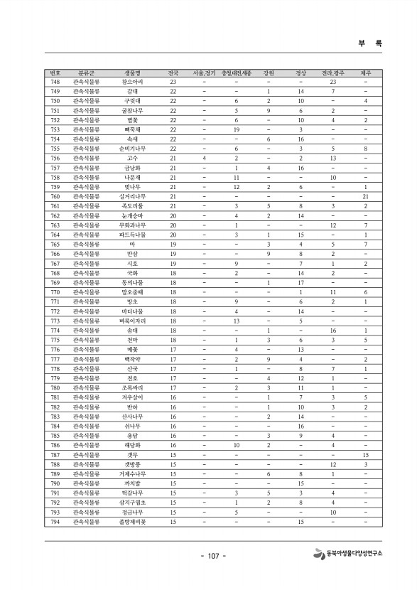 107페이지