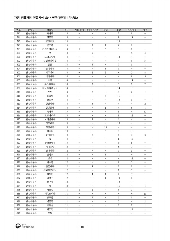 108페이지