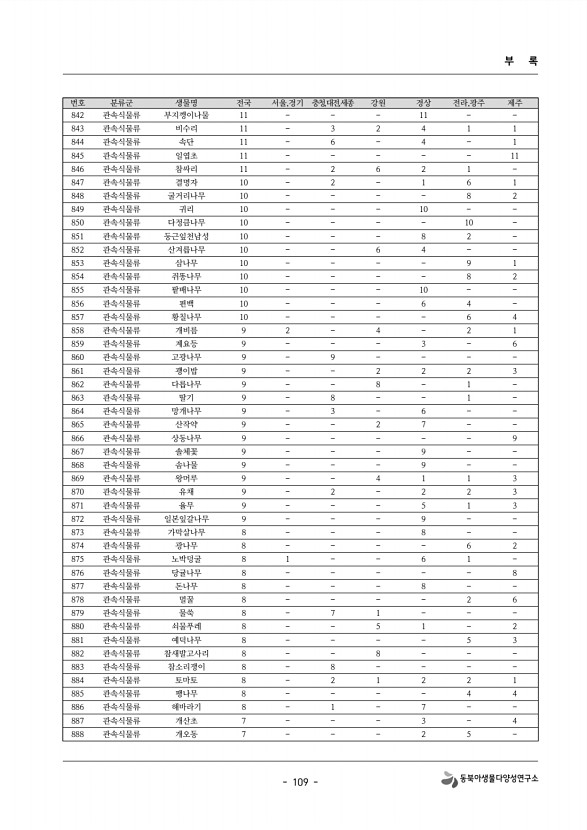 109페이지
