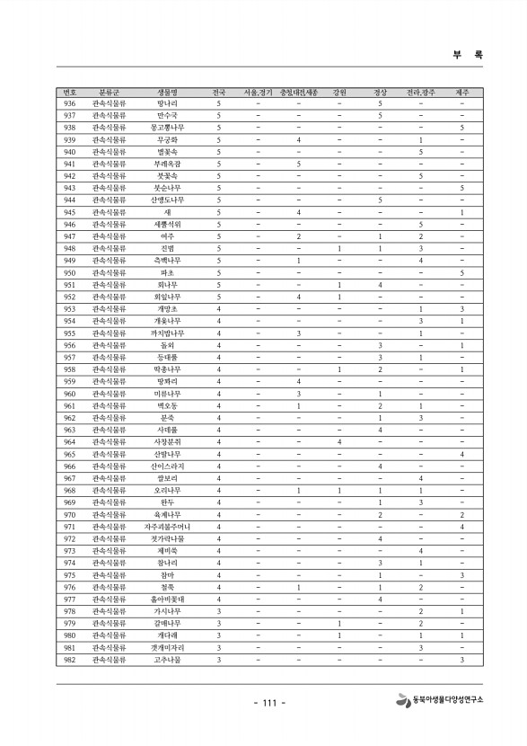 111페이지
