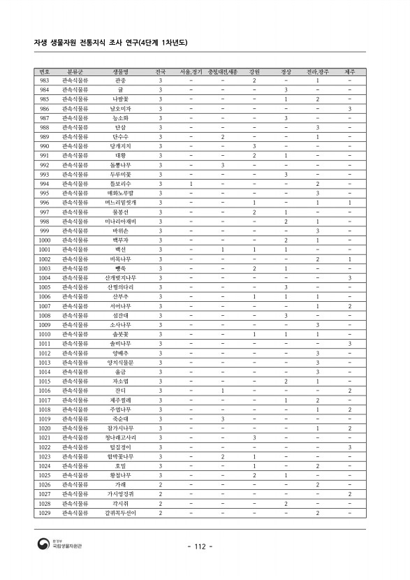 112페이지