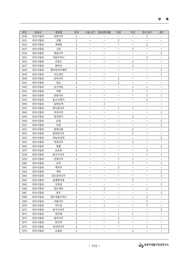 113페이지