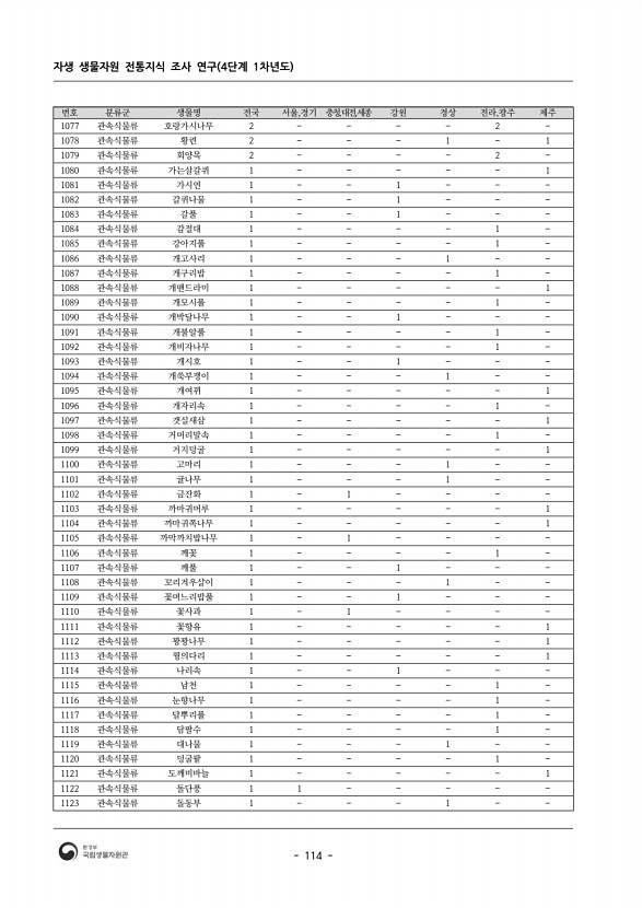 114페이지