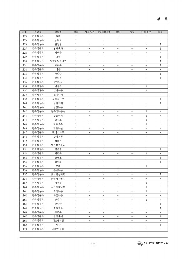 115페이지